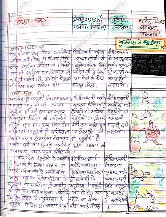 Punjabi Lesson Plan PDF (Punjabi Medium)